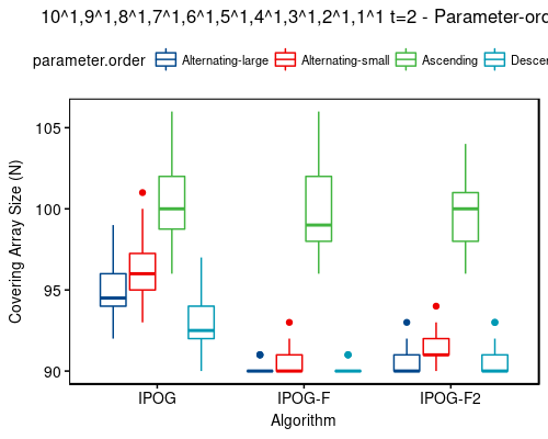 10^1,9^1,8^1,7^1,6^1,5^1,4^1,3^1,2^1,1^1 t=2 - sort-order