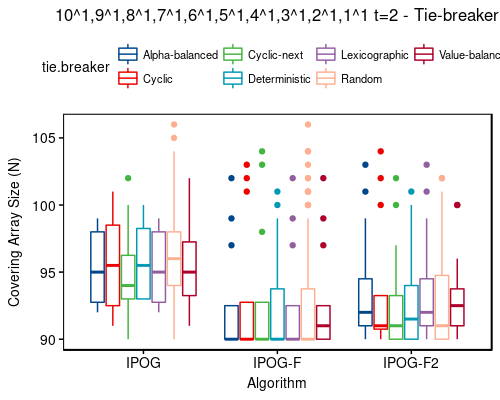 10^1,9^1,8^1,7^1,6^1,5^1,4^1,3^1,2^1,1^1 t=2 - tie-breaker