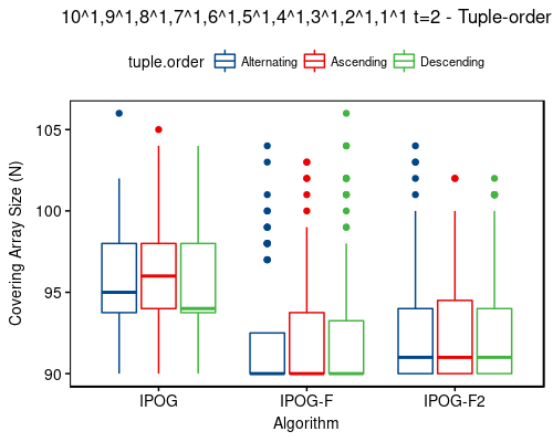 10^1,9^1,8^1,7^1,6^1,5^1,4^1,3^1,2^1,1^1 t=2 - tuple-order