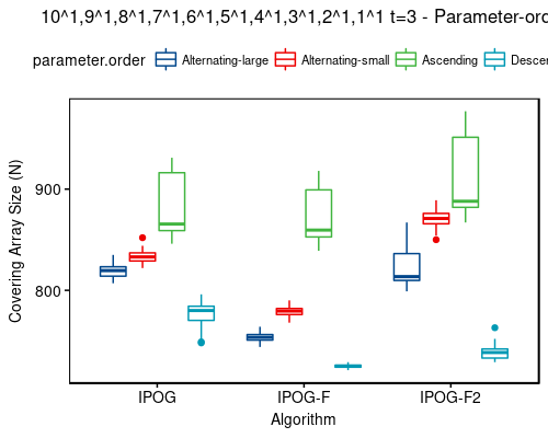 10^1,9^1,8^1,7^1,6^1,5^1,4^1,3^1,2^1,1^1 t=3 - sort-order