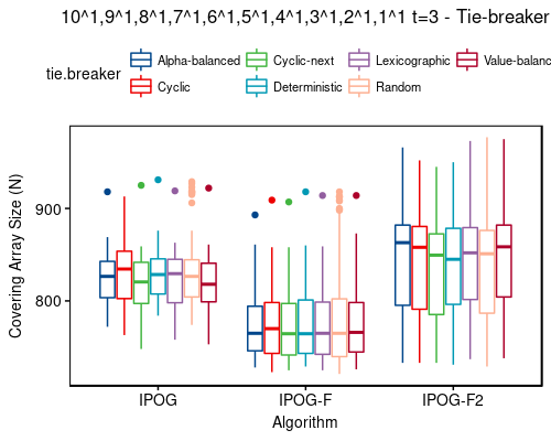 10^1,9^1,8^1,7^1,6^1,5^1,4^1,3^1,2^1,1^1 t=3 - tie-breaker