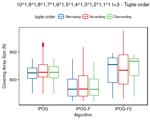 10^1,9^1,8^1,7^1,6^1,5^1,4^1,3^1,2^1,1^1 t=3 - tuple-order