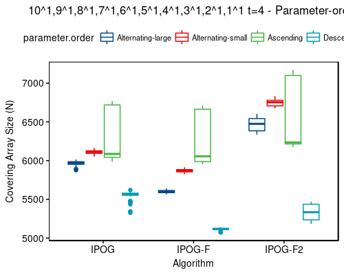 10^1,9^1,8^1,7^1,6^1,5^1,4^1,3^1,2^1,1^1 t=4 - sort-order