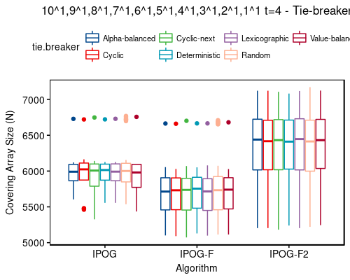 10^1,9^1,8^1,7^1,6^1,5^1,4^1,3^1,2^1,1^1 t=4 - tie-breaker