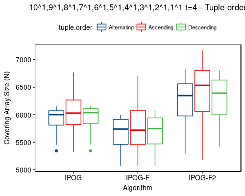 10^1,9^1,8^1,7^1,6^1,5^1,4^1,3^1,2^1,1^1 t=4 - tuple-order