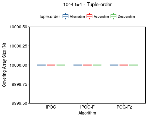 10^4 t=4 - tuple-order
