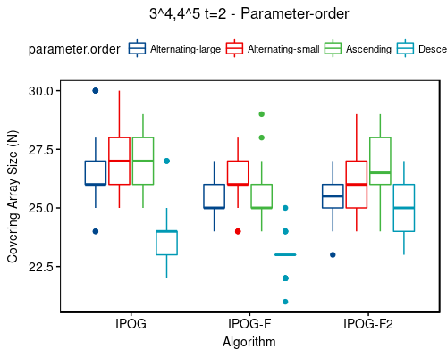 3^4,4^5 t=2 - sort-order