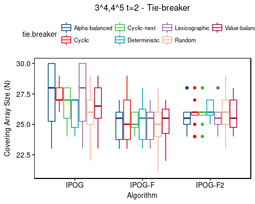 3^4,4^5 t=2 - tie-breaker