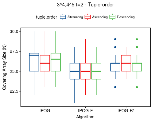 3^4,4^5 t=2 - tuple-order