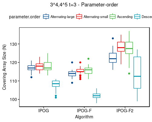 3^4,4^5 t=3 - sort-order