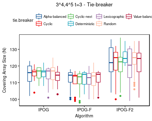 3^4,4^5 t=3 - tie-breaker