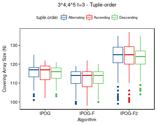 3^4,4^5 t=3 - tuple-order