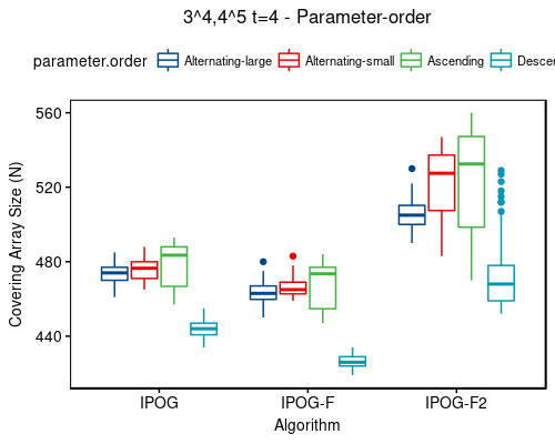 3^4,4^5 t=4 - sort-order