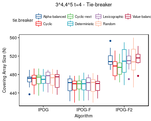 3^4,4^5 t=4 - tie-breaker