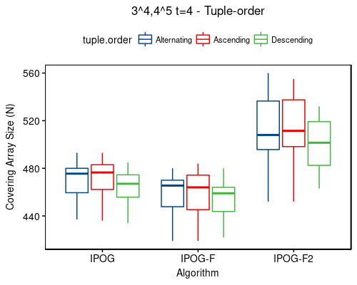3^4,4^5 t=4 - tuple-order