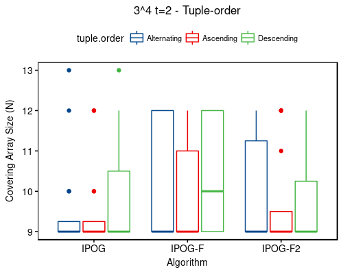 3^4 t=2 - tuple-order