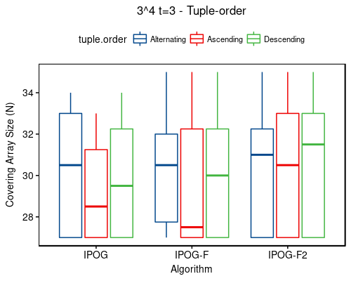 3^4 t=3 - tuple-order
