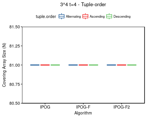 3^4 t=4 - tuple-order