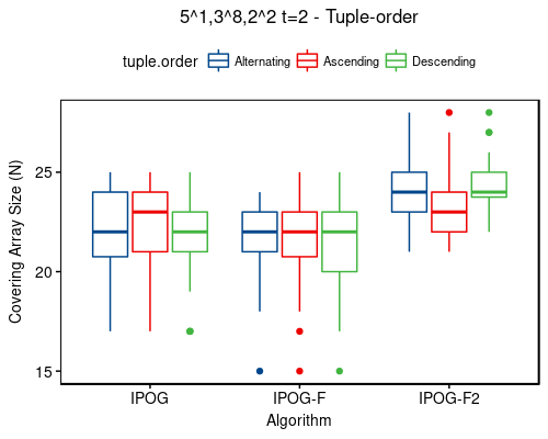 5^1,3^8,2^2 t=2 - tuple-order