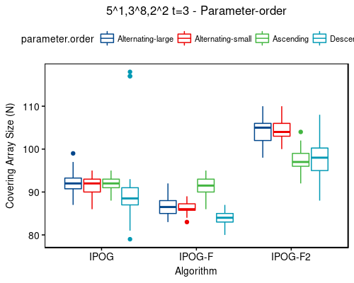 5^1,3^8,2^2 t=3 - sort-order