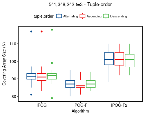 5^1,3^8,2^2 t=3 - tuple-order