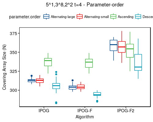 5^1,3^8,2^2 t=4 - sort-order