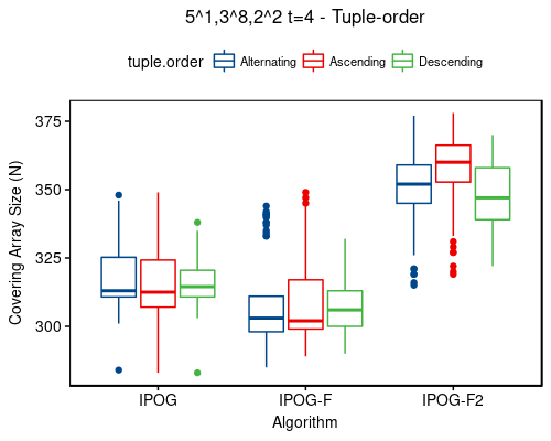 5^1,3^8,2^2 t=4 - tuple-order