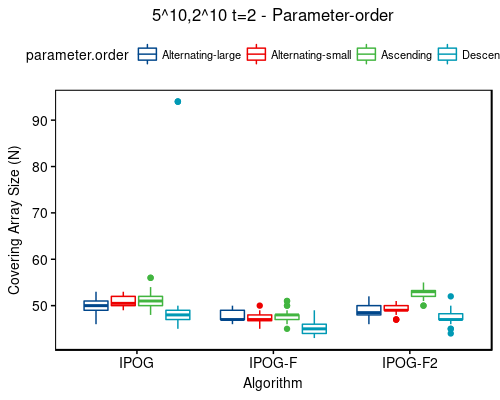5^10,2^10 t=2 - sort-order