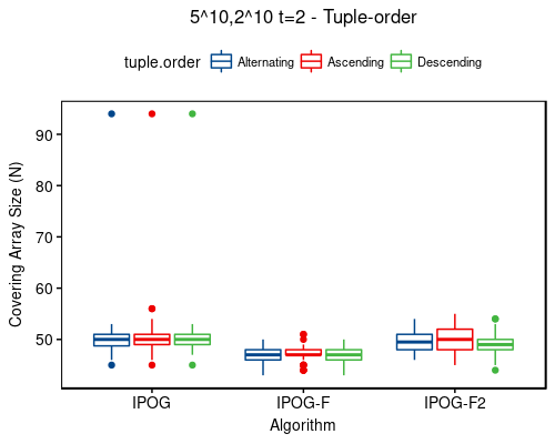 5^10,2^10 t=2 - tuple-order