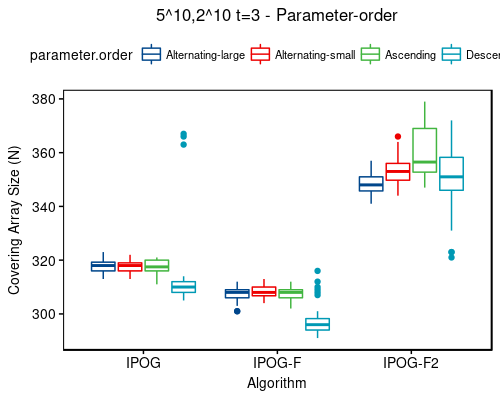 5^10,2^10 t=3 - sort-order