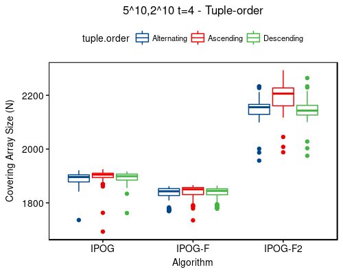 5^10,2^10 t=4 - tuple-order