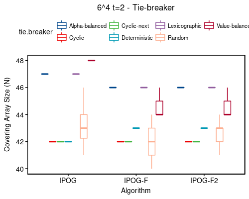 6^4 t=2 - tie-breaker