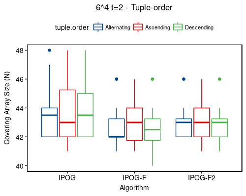 6^4 t=2 - tuple-order