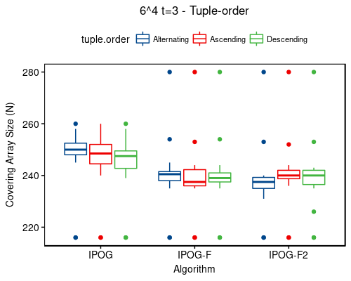 6^4 t=3 - tuple-order