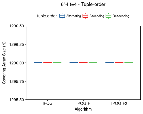 6^4 t=4 - tuple-order