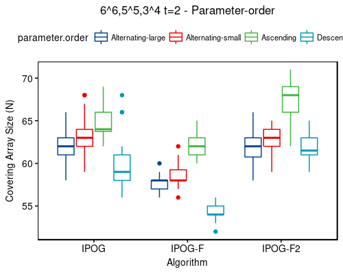 6^6,5^5,3^4 t=2 - sort-order