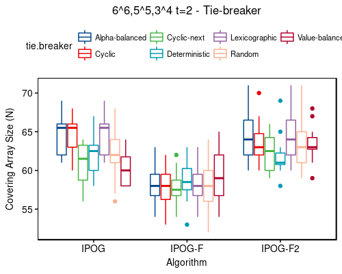 6^6,5^5,3^4 t=2 - tie-breaker