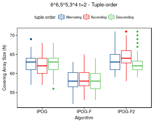 6^6,5^5,3^4 t=2 - tuple-order