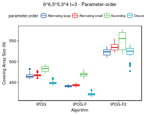 6^6,5^5,3^4 t=3 - sort-order