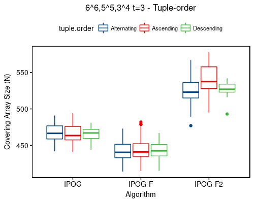 6^6,5^5,3^4 t=3 - tuple-order