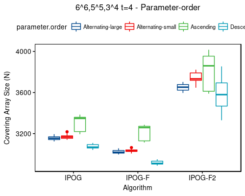 6^6,5^5,3^4 t=4 - sort-order