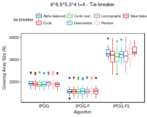 6^6,5^5,3^4 t=4 - tie-breaker