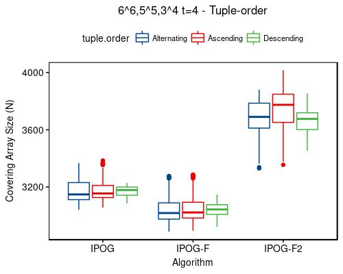 6^6,5^5,3^4 t=4 - tuple-order