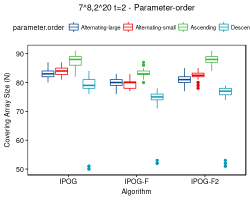 7^8,2^20 t=2 - sort-order