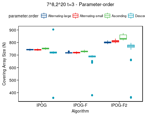 7^8,2^20 t=3 - sort-order