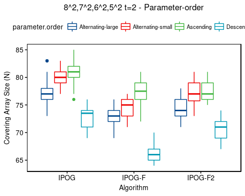 8^2,7^2,6^2,5^2 t=2 - sort-order