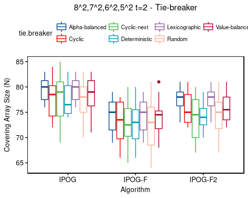 8^2,7^2,6^2,5^2 t=2 - tie-breaker