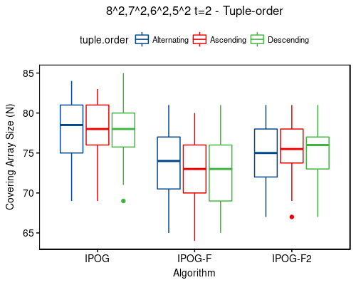 8^2,7^2,6^2,5^2 t=2 - tuple-order
