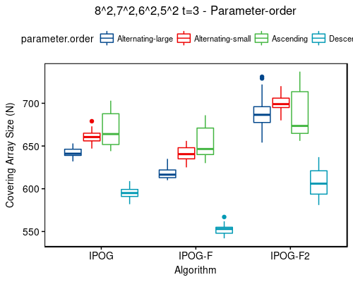 8^2,7^2,6^2,5^2 t=3 - sort-order