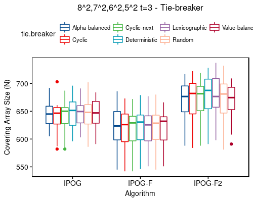 8^2,7^2,6^2,5^2 t=3 - tie-breaker
